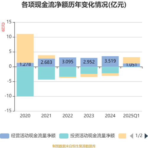 图解东睦股份中报:第二季度单季净利润同比增37.62%