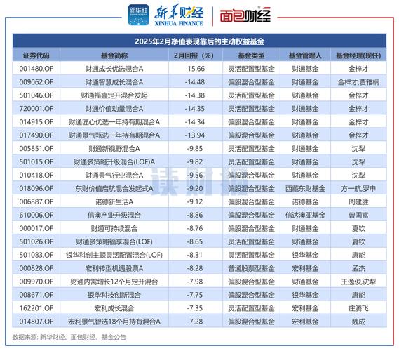 新基金发行持续回暖 7月新成立基金规模已近千亿