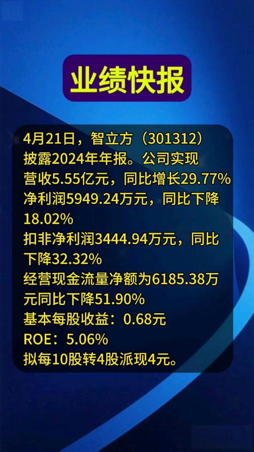 智立方（301312）8月5日主力资金净卖出2945.74万元