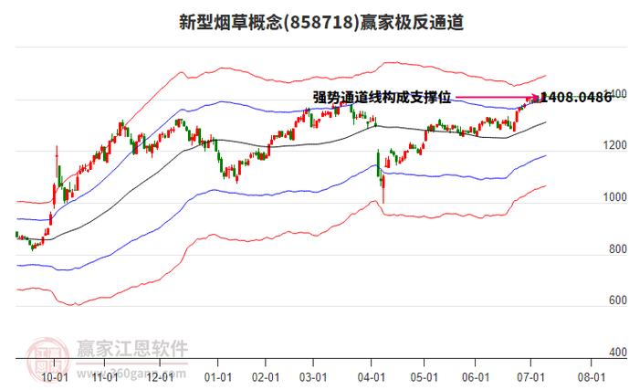 智立方（301312）8月5日主力资金净卖出2945.74万元