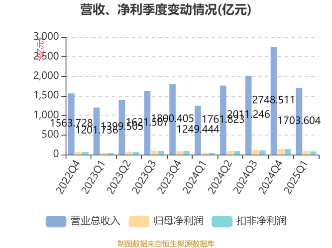 比亚迪：2025年7月29日完成A股送转股及现金红利派发