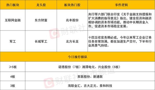 沪指五连阳迭创年内新高，兴业上证180ETF(530680)涨0.28%