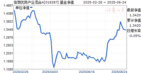 4月2日基金净值：信澳新能源产业股票最新净值3.877，跌0.21%