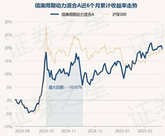 4月2日基金净值：信澳新能源产业股票最新净值3.877，跌0.21%