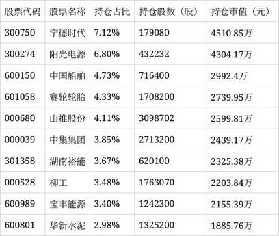 4月2日基金净值：华夏行业景气混合最新净值3.2212，涨0.42%