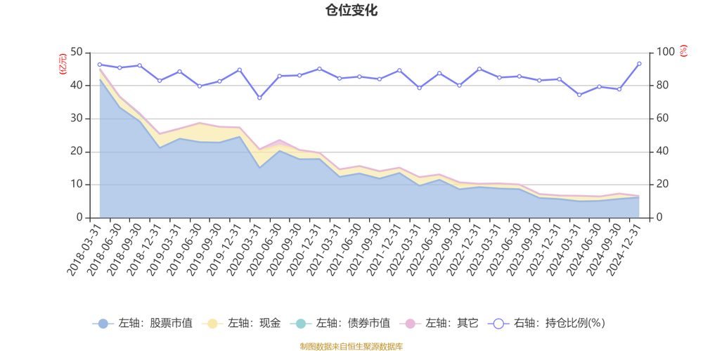 4月2日基金净值：汇添富绝对收益定开混合A最新净值1.195