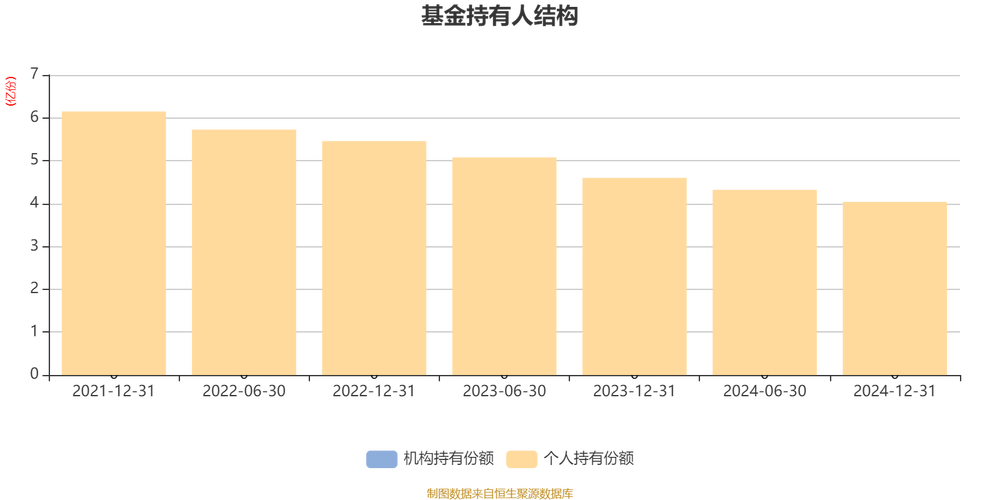 4月2日基金净值：汇添富绝对收益定开混合A最新净值1.195