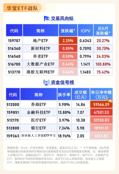 ETF投资时代，前5月净流入2400亿，有一类ETF被越涨越买