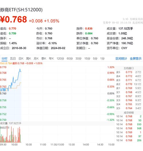 ETF投资时代，前5月净流入2400亿，有一类ETF被越涨越买