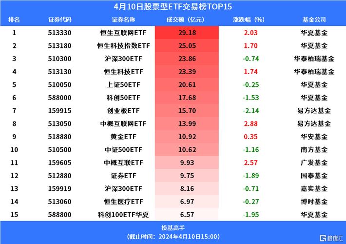 ETF赛道战玩出新花样，增强策略ETF成破局新思路，摩根、国泰、天弘、嘉实各布局