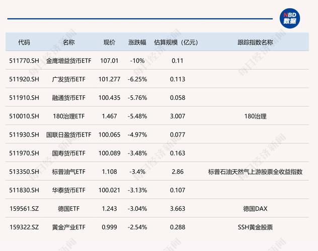 【ETF动向】8月5日国联安中证半导体ETF基金涨0.19%，份额减少6400万份