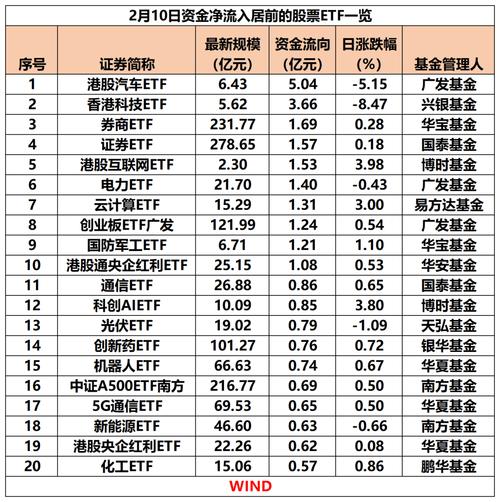 【ETF动向】8月5日富国中证军工龙头ETF基金涨0%，份额减少7900万份