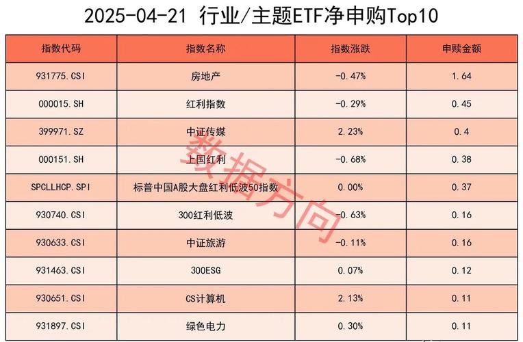 【ETF动向】8月5日易方达中证香港证券投资ETF基金涨1.82%,份额增加1.52亿份