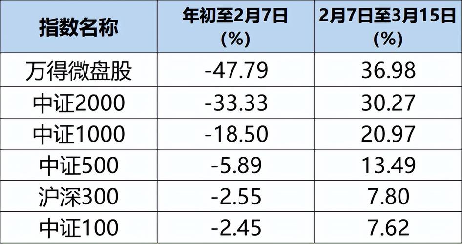 业绩狂奔后按下“限购键”:这只基金近一年涨超110%,小盘股成关键推手