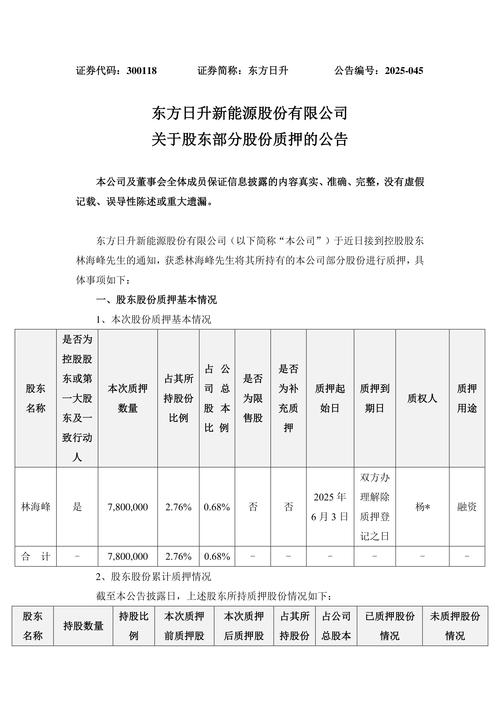 东方材料最新公告：持股5%以上股东一致行动人增持至10%