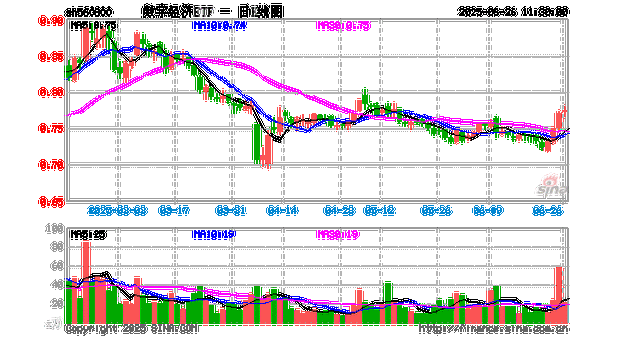 两大算力龙头复牌交易首日集体收涨，数字经济ETF（560800）涨0.40%