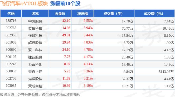 中研股份：8月4日高管李振芳、高芳减持股份合计2.4万股