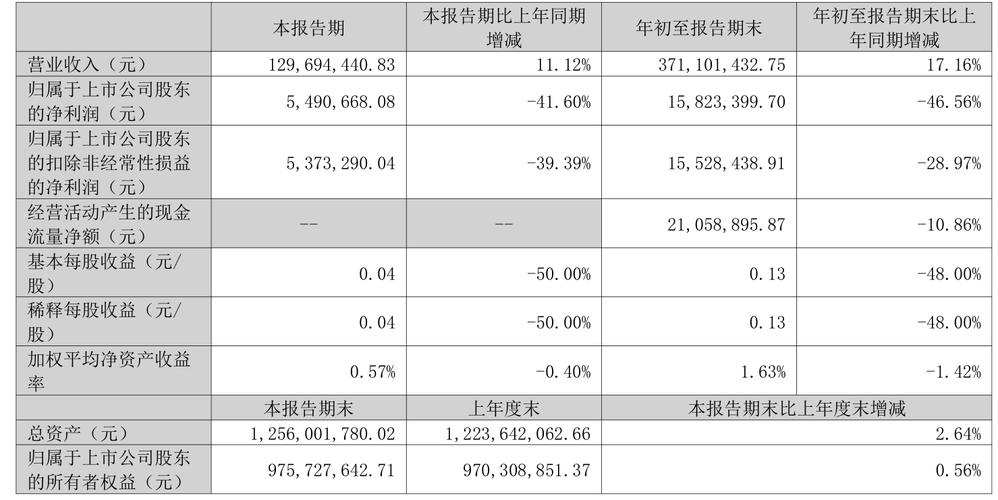 丰立智能（301368）8月5日主力资金净卖出5900.38万元