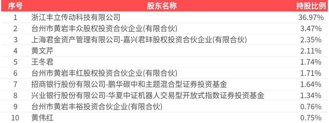 丰立智能（301368）8月5日主力资金净卖出5900.38万元