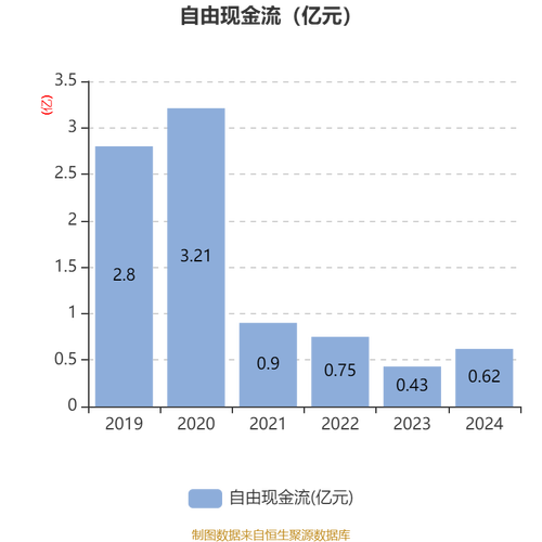 九鼎新材：截至2025年7月31日公司股东户数为45233户