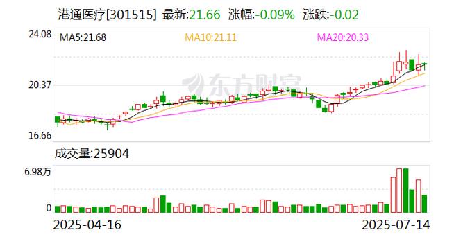 九鼎新材：截至2025年7月31日公司股东户数为45233户