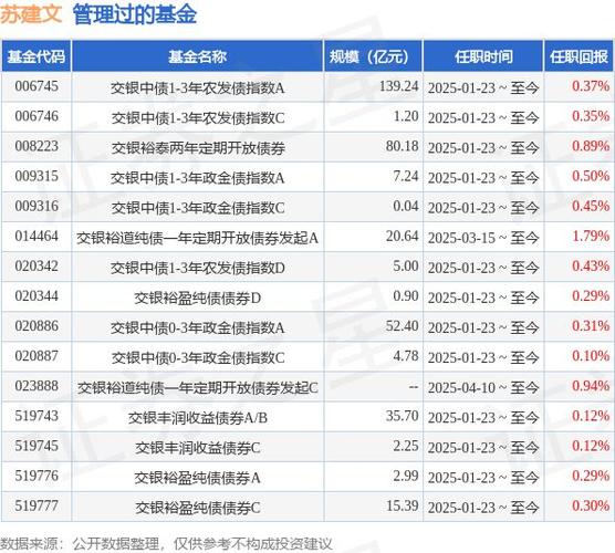 兴银稳安60天滚动持有债券A基金经理变动：增聘王深为基金经理