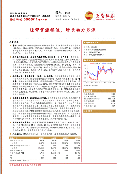 再升科技（603601）8月5日主力资金净卖出6214.36万元