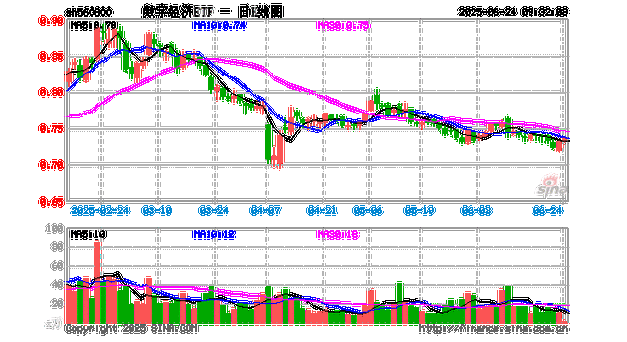 半导体板块持续走强，数字经济ETF（560800）涨0.27%
