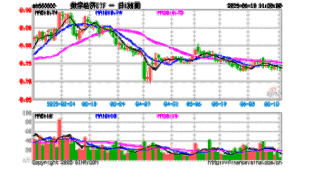 存储市场价格回升有望提振半导体基本面，数字经济ETF（560800）涨0.54%