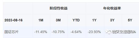 实业投资也爱上ETF，从理财产品到ETF，闲钱管理的口味变了