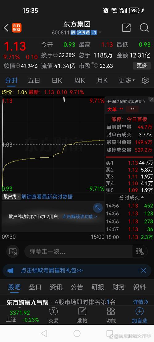 异动快报:华东数控(002248)8月6日9点31分触及涨停板