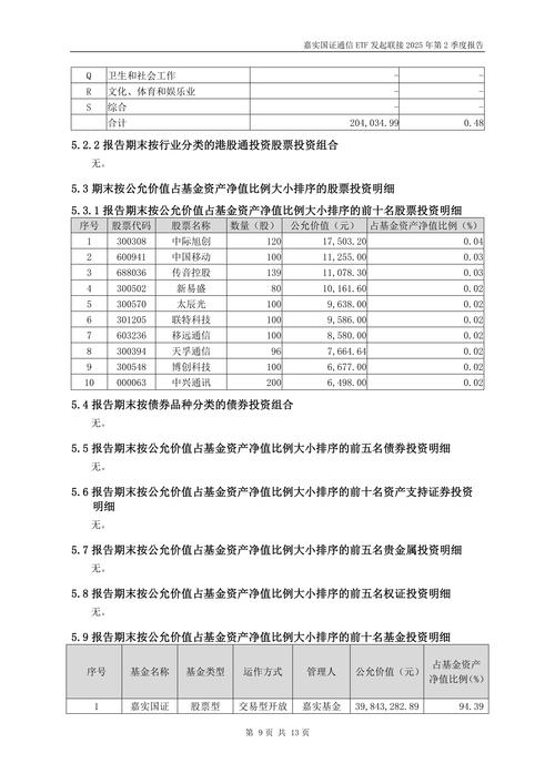 引领长期价值投资新风向，嘉实国证自由现金流ETF蓄势待发