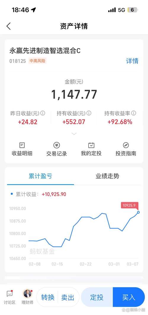 有的医药基金年内赚近90%，有的却亏损垫底，赚钱的当口因何错过？