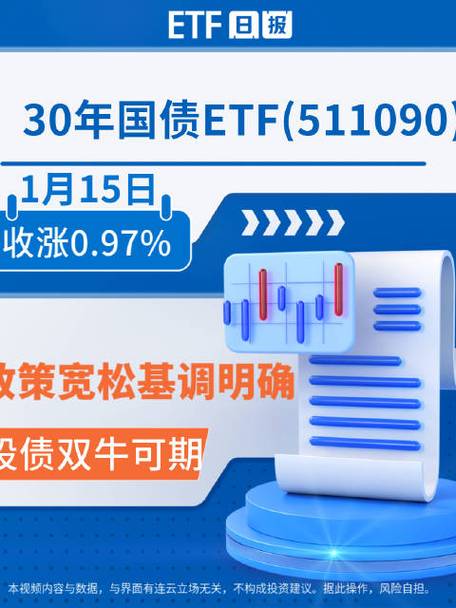 机构称当前长久期债具有较高的性价比，30年国债ETF（511090）今日早盘小幅下跌