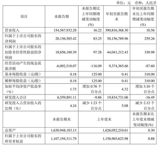 洁特生物（688026）8月5日主力资金净买入882.74万元