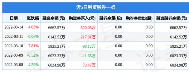 洁特生物（688026）8月5日主力资金净买入882.74万元