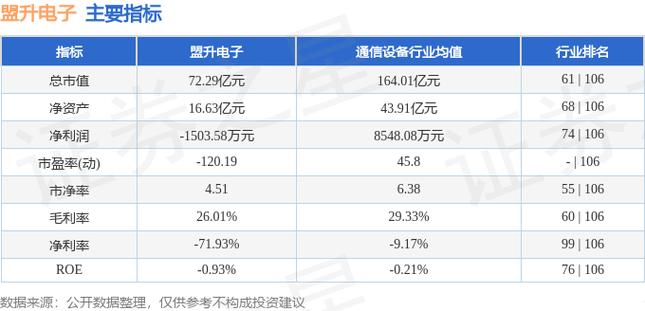 盟升电子（688311）8月5日主力资金净买入24.43万元
