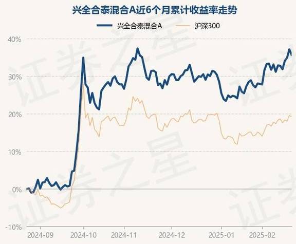 4月2日基金净值:安信稳健增值混合A最新净值1.7275,跌0.04%