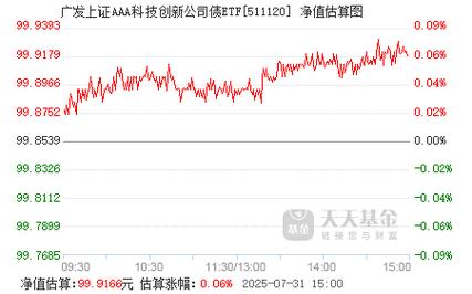 4月2日基金净值：广发央企创新ETF最新净值1.4404，跌0.3%