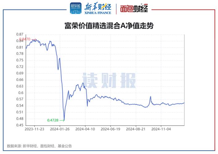 4月2日基金净值：广发央企创新ETF最新净值1.4404，跌0.3%