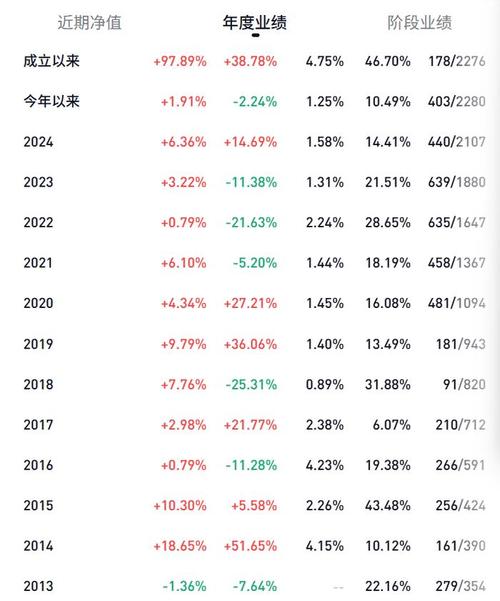 4月2日基金净值:鹏华可转债债券A最新净值1.4546,涨0.18%