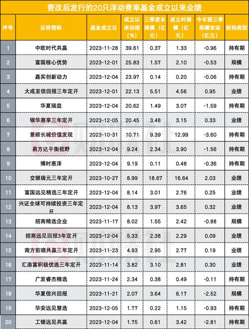 7月以来两家公募宣布自购 浮动费率基金成自购重点 基民热情同步提升