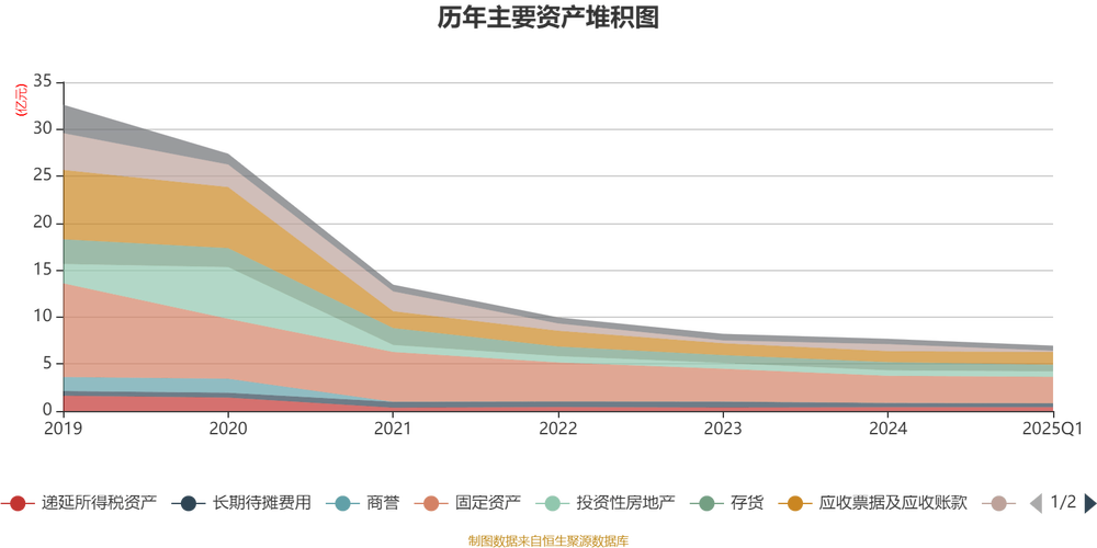 ST长方：截至2025年7月31日股东户数为18,871户