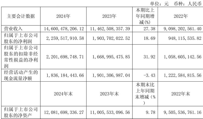 三星医疗（601567）8月5日主力资金净卖出1630.20万元