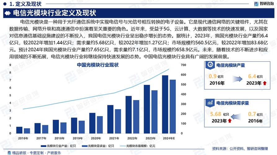 光模块市场仍将保持较高增长，数字经济ETF（560800）涨0.67%