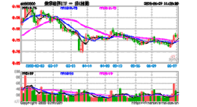 光模块市场仍将保持较高增长，数字经济ETF（560800）涨0.67%