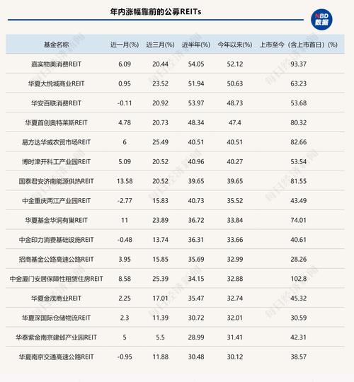 公募REITs新产品上市即涨停再上演,基金经理紧急发声