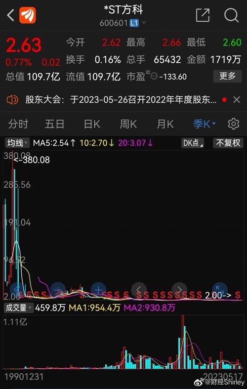 凤凰股份（600716）8月5日主力资金净买入218.59万元