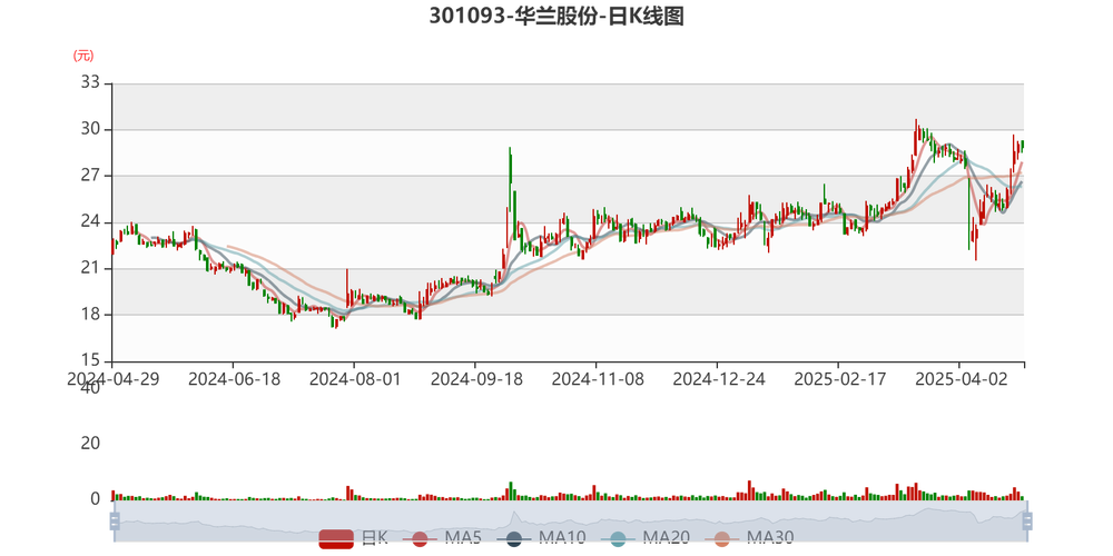 华兰股份(301093)8月5日主力资金净卖出347.59万元