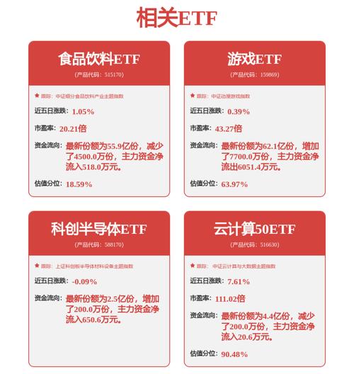 反弹！科创半导体ETF（588170）盘中领涨同类！资金已连续7天加仓